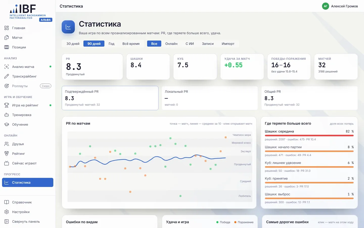 Экран IBF: Статистика